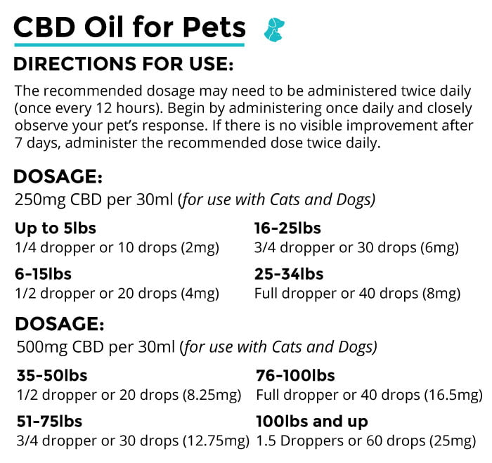 CBD Oil for Pets Honest Botanicals Online Dispensary Canada